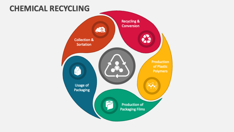 Chemical Recycling